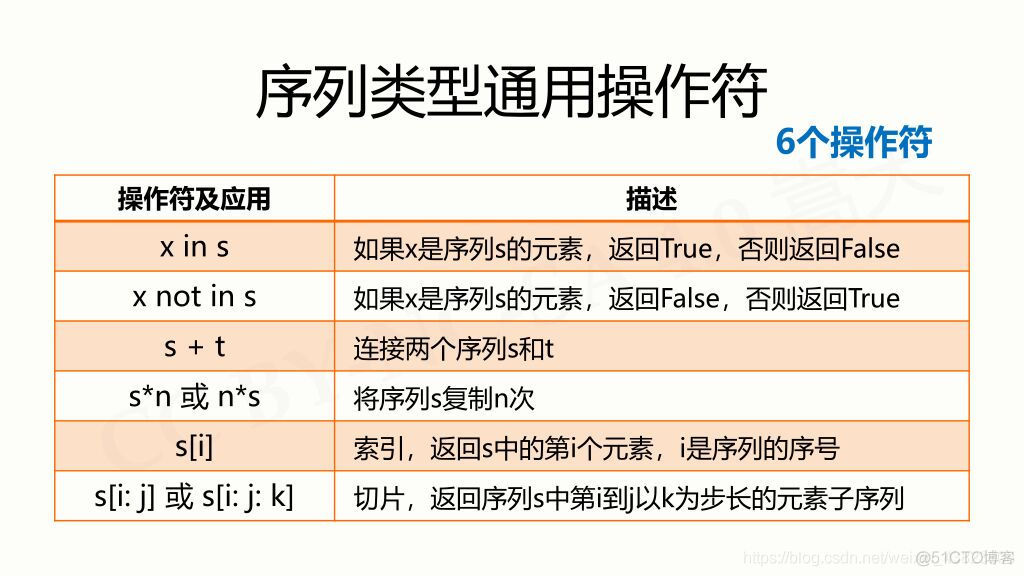 Python数据结构（一）：列表、元组和序列_python