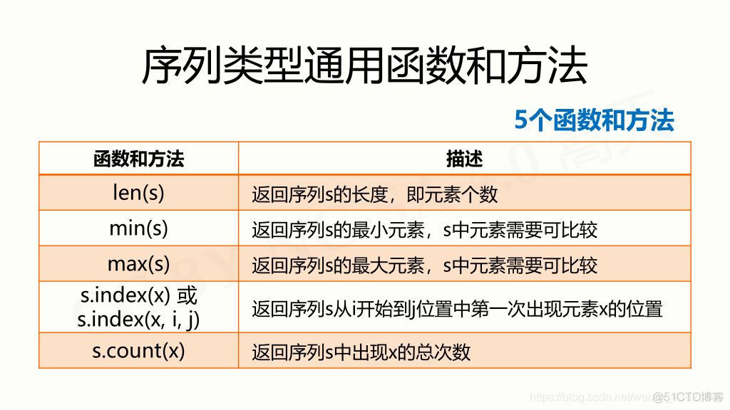 Python数据结构（一）：列表、元组和序列_Python_02