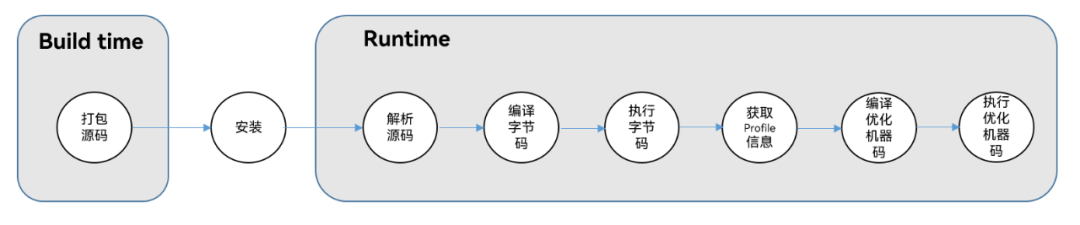 不同设备如何统一语言编程平台高效开发？本文为你揭秘-鸿蒙开发者社区