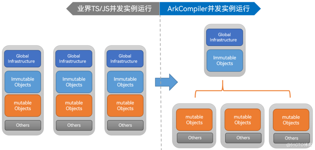 不同设备如何统一语言编程平台高效开发？本文为你揭秘-鸿蒙开发者社区