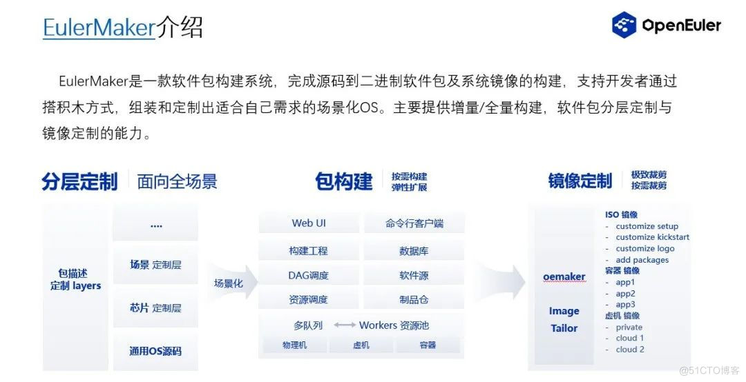 openEuler 社区 2023 年 4 月运作报告_openEuler_21