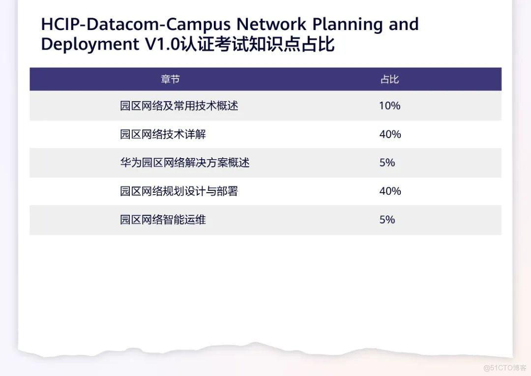 HCIP数通认证备考指南（第二期）_网络_04