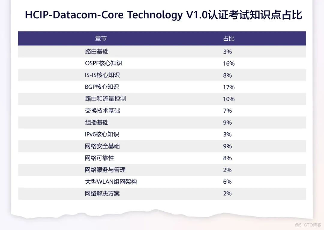 HCIP数通认证备考指南（第二期）_华为_02