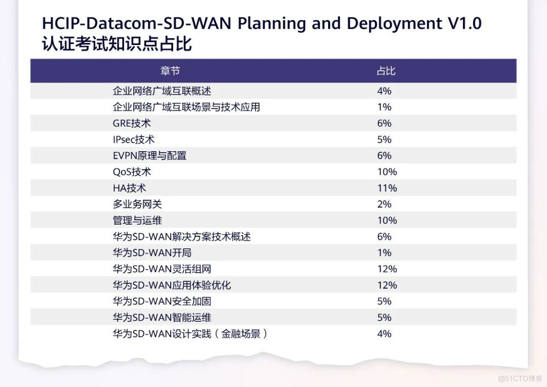 HCIP数通认证备考指南（第二期）_华为_03