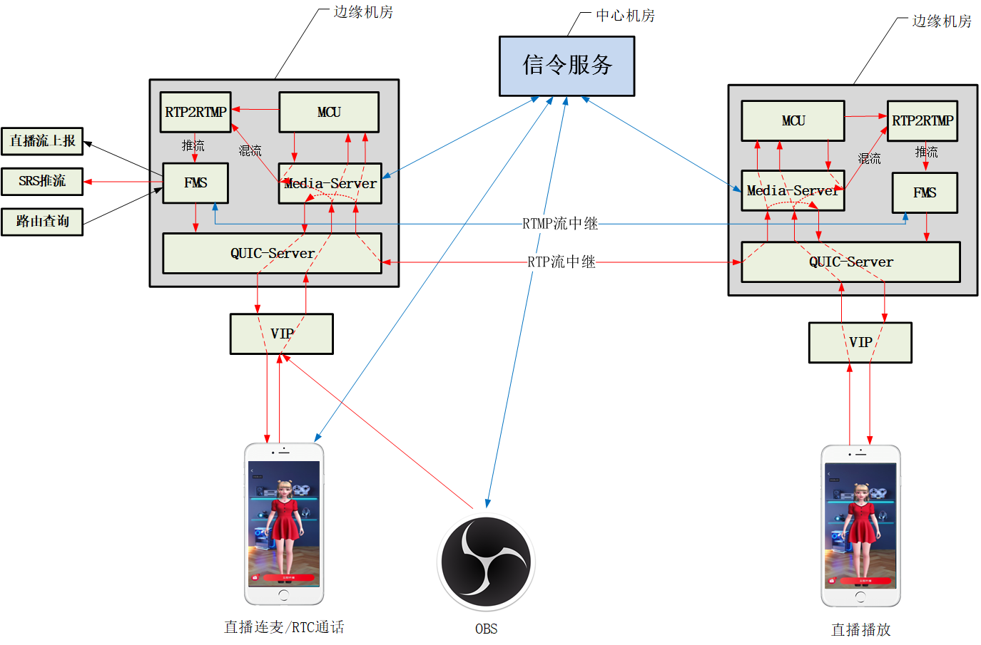 QUIC在京东直播的应用与实践 | 京东云技术团队_服务器_03