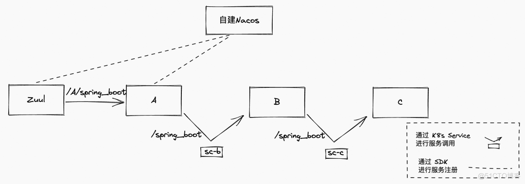 Spring Boot 单体应用一键升级成 Spring Cloud Alibaba_微服务_03