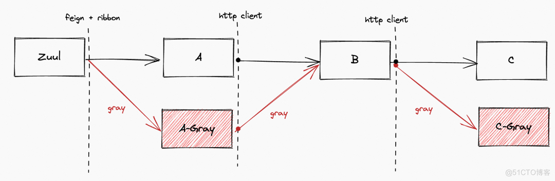 Spring Boot 单体应用一键升级成 Spring Cloud Alibaba_微服务_13