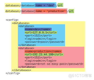 使用Apache Commons Configuration读取配置信息_xml