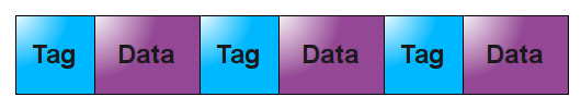 MessagePack, Protocol Buffers和Thrift序列化框架原理和比较说明_java_09