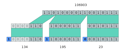 MessagePack, Protocol Buffers和Thrift序列化框架原理和比较说明_序列化_10