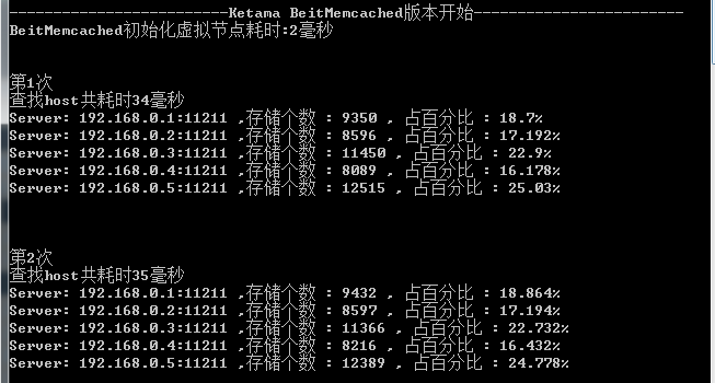 一致性Hash算法在Memcached中的应用_php_03