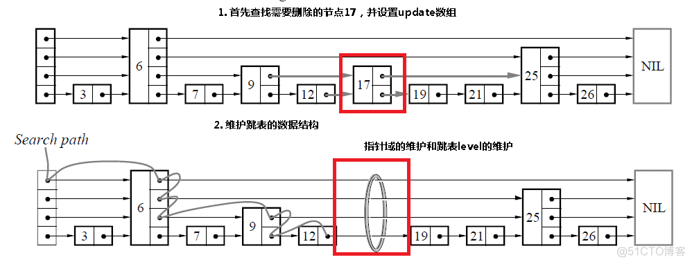 跳表SkipList_c#_08