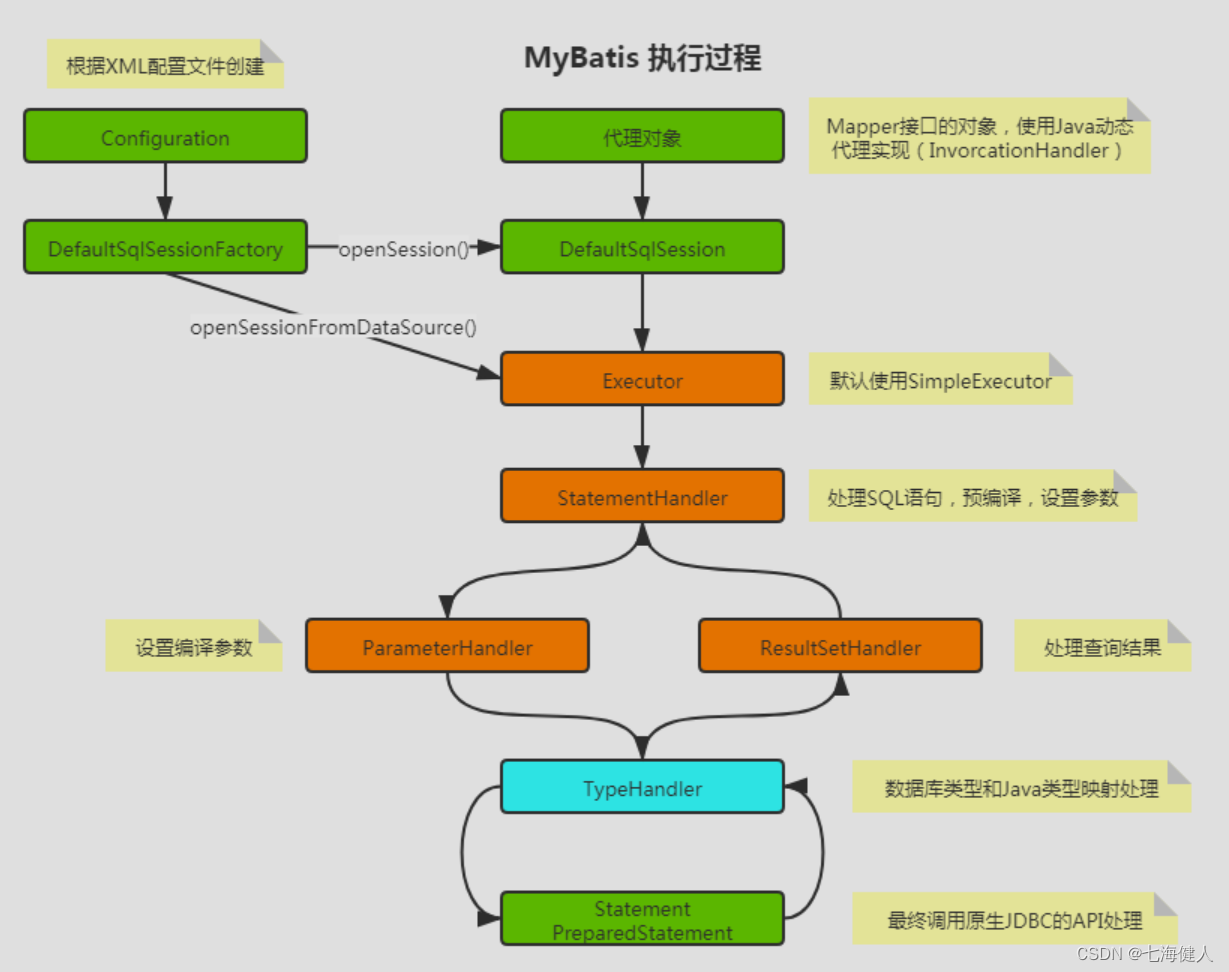 MyBatis的SQL拦截器_apache