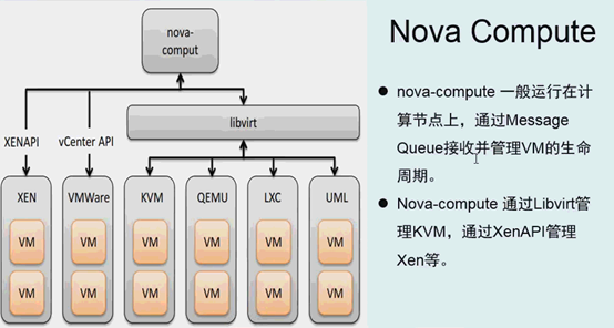 OpenStack的Nova组件详解_API_05