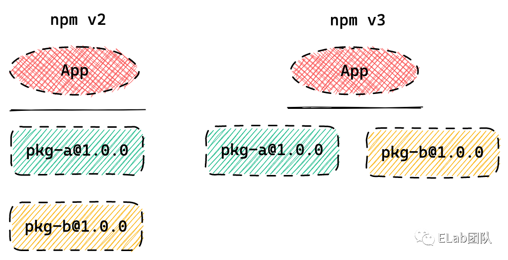 npm & yarn 包管理机制_node.js_04