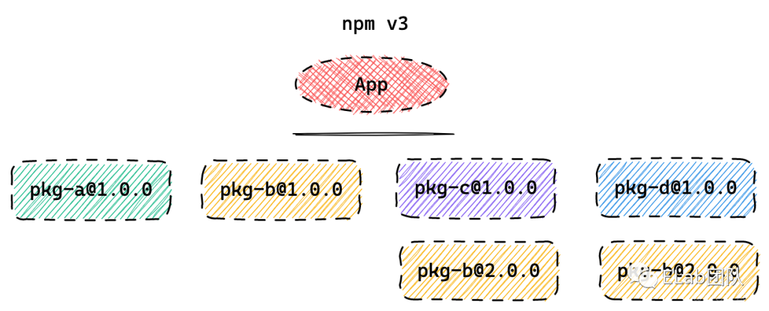 npm & yarn 包管理机制_缓存_06