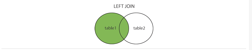 记一次Sequelize中LEFT JOIN的使用_SQL