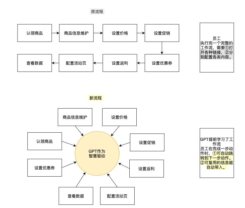 从原理到应用，人人都懂的ChatGPT指南 | 京东云技术团队_数据_12