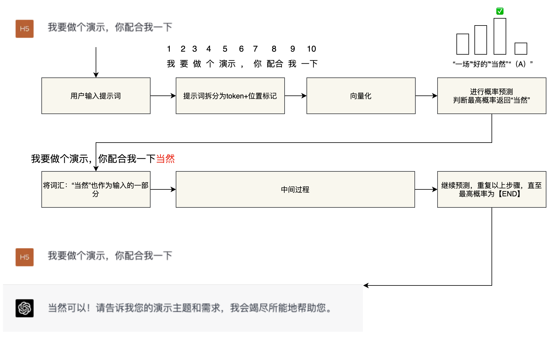 从原理到应用，人人都懂的ChatGPT指南 | 京东云技术团队_语言模型_04