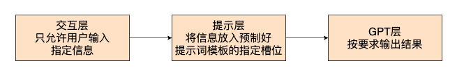 从原理到应用，人人都懂的ChatGPT指南 | 京东云技术团队_ChatGPT_11