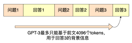 从原理到应用，人人都懂的ChatGPT指南 | 京东云技术团队_数据_08