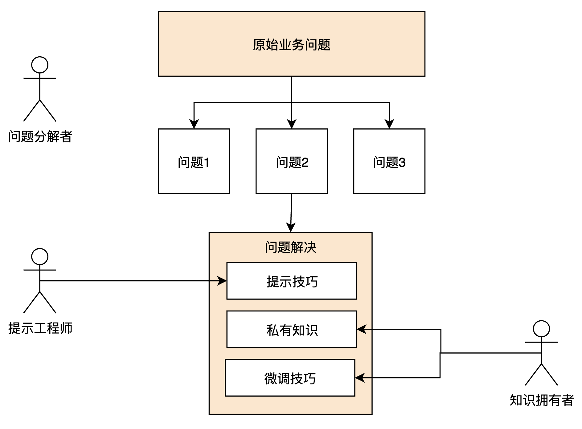 从原理到应用，人人都懂的ChatGPT指南 | 京东云技术团队_数据分析_13