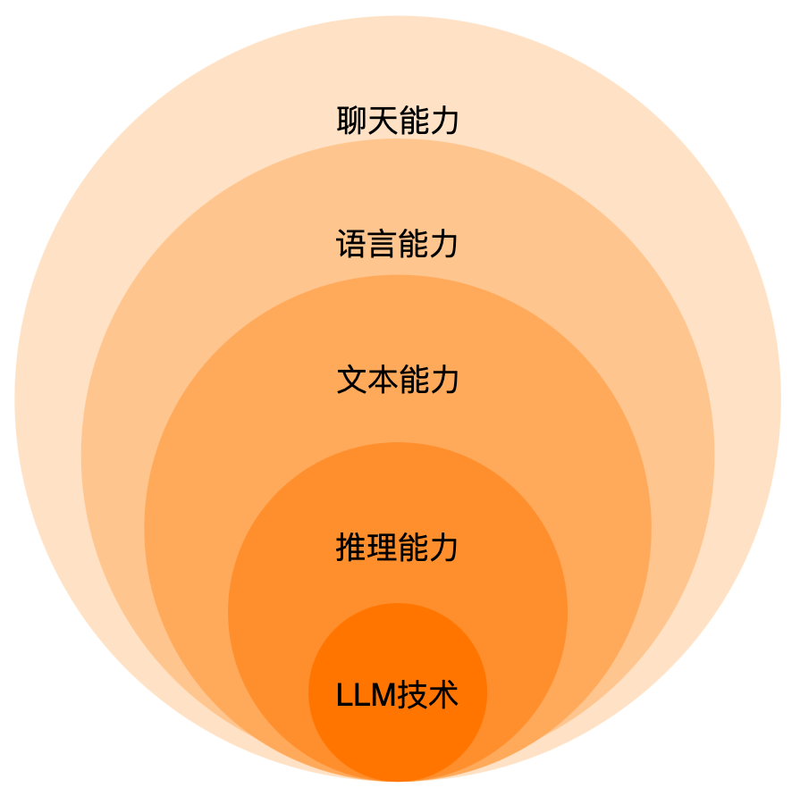 从原理到应用，人人都懂的ChatGPT指南 | 京东云技术团队_语言模型_09