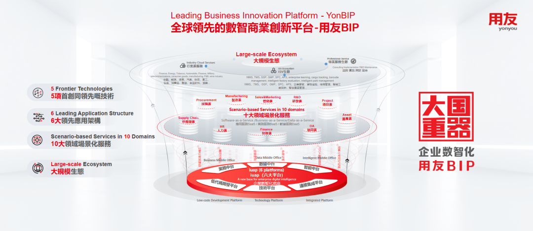 从亚太到全球！用友升级全球化业务体系，数智赋能企业全球化发展_用友_03