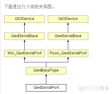 QT串口通信_qt_02