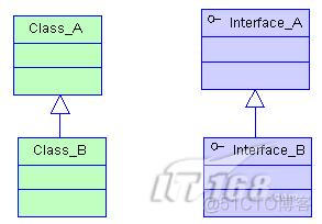 UML解惑：图说UML中的六大关系_UML