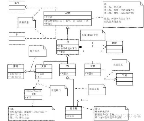 UML设计的9种图例【转】_活动_02