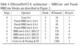 【图像分类】2021-EfficientNetV2 CVPR