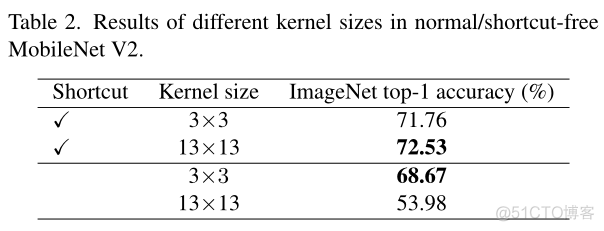 【图像分类】2022-RepLKNet CVPR 31x31卷积了解一下_卷积_12