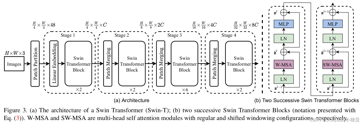 2021-Swin Transformer_计算机视觉_02