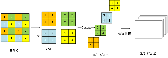 2021-Swin Transformer_人工智能_15