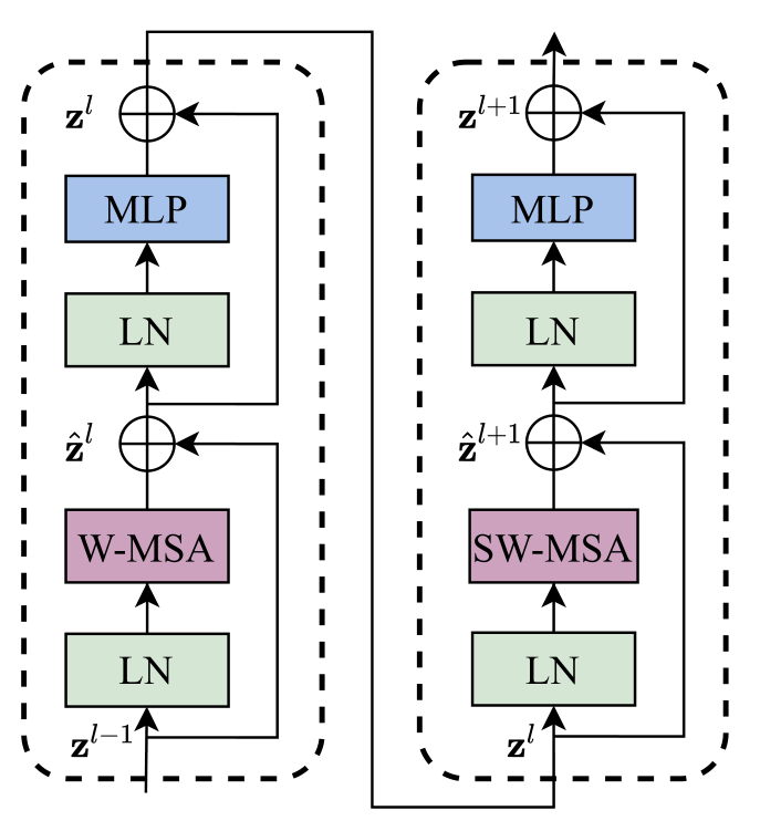 2021-Swin Transformer_Self_22