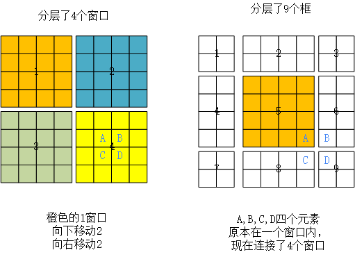 2021-Swin Transformer_计算复杂度_39