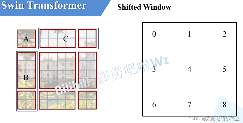 2021-Swin Transformer_人工智能_41