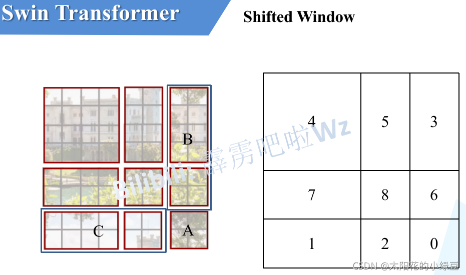 2021-Swin Transformer_计算机视觉_43