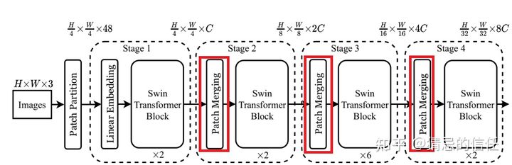 2021-Swin Transformer_深度学习_58