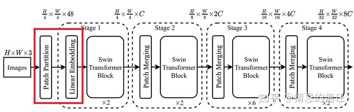 2021-Swin Transformer_人工智能_61