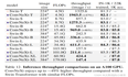 2022-ConvNet CVPR