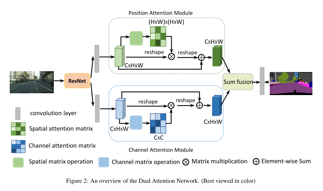 【语义分割】2019-DANet CVPR_权重