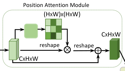 【语义分割】2019-DANet CVPR_初始化_02