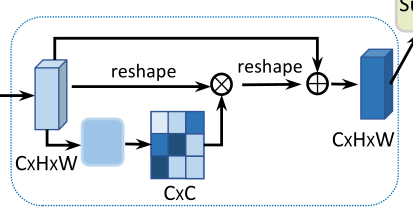 【语义分割】2019-DANet CVPR_计算机视觉_08