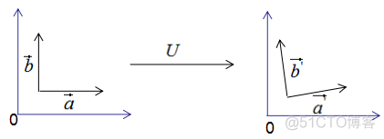 奇异值分解SVD 原理+作业_机器学习_29