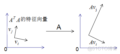 奇异值分解SVD 原理+作业_奇异值分解_100