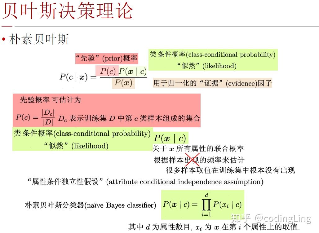 【机器学习之 朴素贝叶斯】6.3 朴素贝叶斯估计_条件概率_25