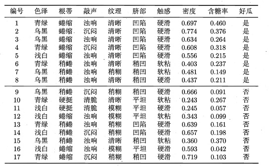 【机器学习之 朴素贝叶斯】6.3 朴素贝叶斯估计_概率论_27