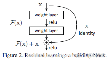 2015-ResNet CVPR_卷积_13